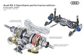Audi RS3 Performance Edition