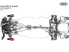 Audi RS4 Avant Facelift