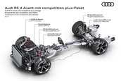 Audi RS4 Competition Plus