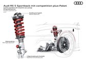 Audi RS5 Competition Plus