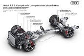 Audi RS5 Competition Plus