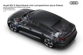 Audi RS5 Competition Plus