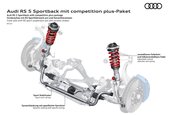 Audi RS5 Competition Plus