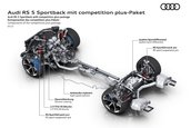 Audi RS5 Competition Plus