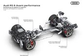 Audi RS6 Avant Performance
