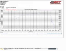 Audi RS6 by... DieselTuning - Doar 950 CP!