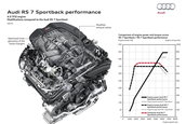 Audi RS6 si RS7 Performance