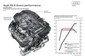 Audi RS6 si RS7 Performance
