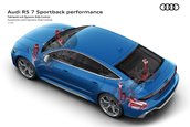 Audi RS7 Sportback Performance