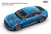 Audi RS7 Sportback Performance