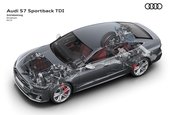 Audi S6 si S7