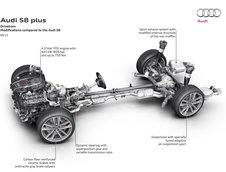 Audi S8 Plus