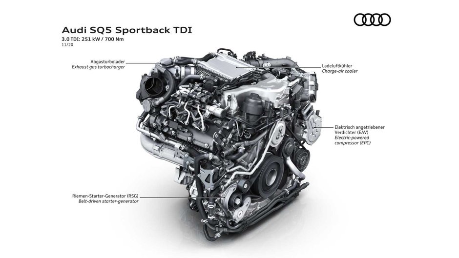 Audi SQ5 Sportback TDI
