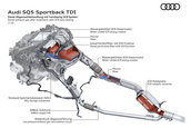 Audi SQ5 TDI Sportback