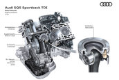 Audi SQ5 TDI Sportback
