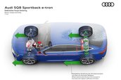 Audi SQ8 E-Tron si Audi SQ8 Sportback E-Tron