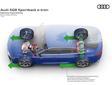 Audi SQ8 E-Tron si Audi SQ8 Sportback E-Tron