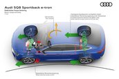 Audi SQ8 E-Tron si Audi SQ8 Sportback E-Tron