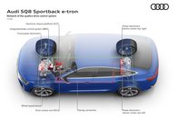 Audi SQ8 E-Tron si Audi SQ8 Sportback E-Tron