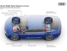 Audi SQ8 E-Tron si Audi SQ8 Sportback E-Tron