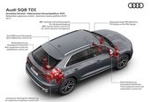 Audi SQ8 - Galerie Foto