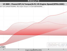 BBR Super 225 Mazda MX-5