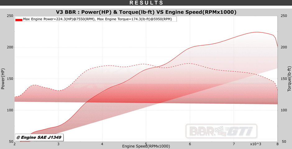 BBR Super 225 Mazda MX-5