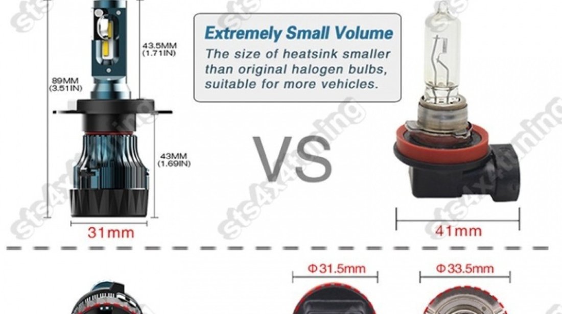 BEC LED H3 200W/8000LM [T2-MINI][2-BUC]