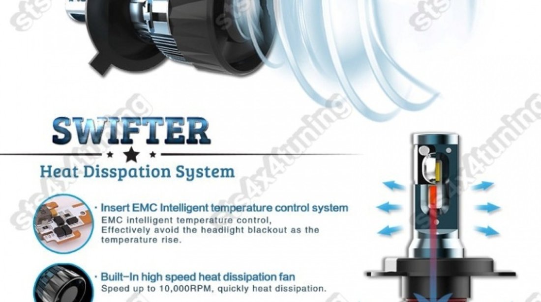 BEC LED H4 200W/8000LM [T2-MINI][2-BUC]