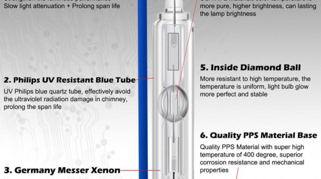 Bec Xenon D1S 12000K 35W 300735