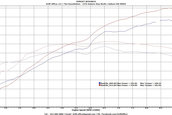 BMW 2002 cu motor Honda F20C