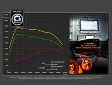 BMW 435d xDrive Coupe by G-Power