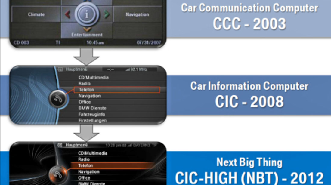 BMW CIC Seria F Seria E Update USB harta navigatie Europa 2021