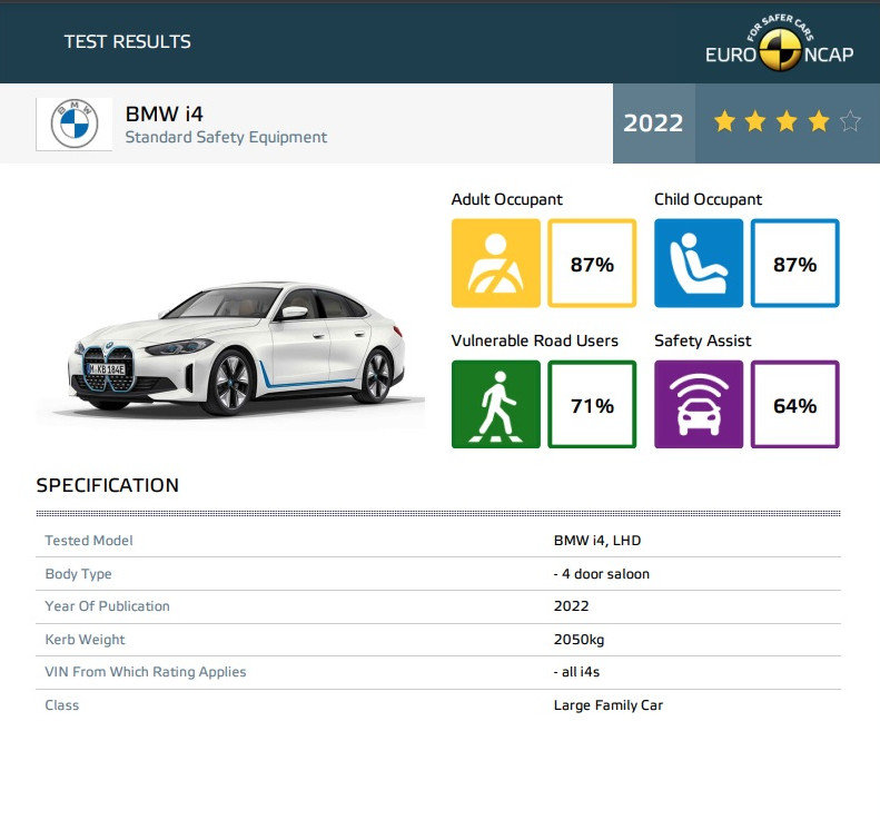 BMW i4 la Euro NCAP