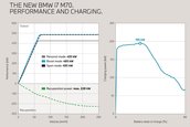 BMW i7 M70 xDrive