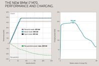 BMW i7 M70 xDrive