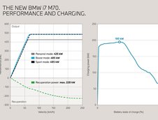 BMW i7 M70 xDrive