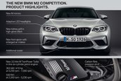 BMW M2 Competition