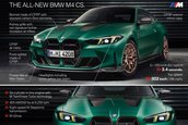 BMW M4 CS