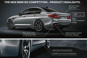 BMW M5 Competition