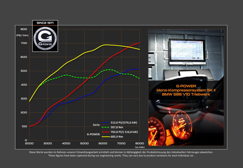 BMW M5 E60/E61 de la G-Power