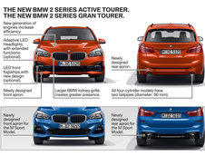 BMW Seria 2 Active Tourer si Gran Tourer facelift