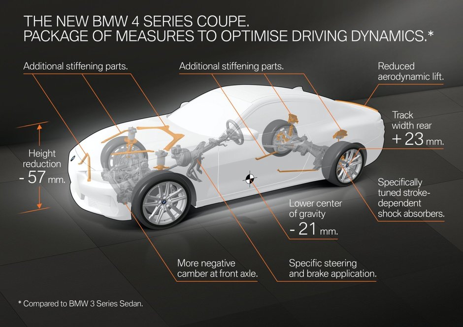 BMW Seria 4- poze din timpul testelor