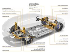 BMW Seria 5 Touring