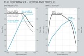 BMW X3 - Galerie foto