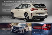 BMW X3 - Galerie foto