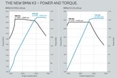 BMW X3 - Galerie foto