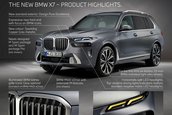 BMW X7 Facelift