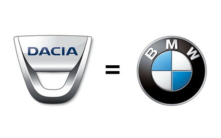 Breaking News: Dacia, la egalitate cu BMW in clasamentul JD Power!!! Breaking News: Dacia, la egalitate cu BMW in clasamentul JD Power!!!