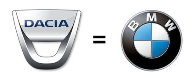 Breaking News: Dacia, la egalitate cu BMW in clasamentul JD Power!!!
